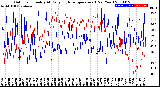 Milwaukee Weather Outdoor Humidity<br>At Daily High<br>Temperature<br>(Past Year)