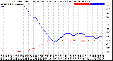 Milwaukee Weather Outdoor Humidity<br>vs Temperature<br>Every 5 Minutes