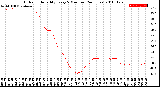 Milwaukee Weather Outdoor Humidity<br>Every 5 Minutes<br>(24 Hours)