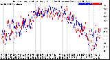 Milwaukee Weather Outdoor Temperature<br>Daily High<br>(Past/Previous Year)