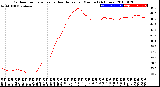 Milwaukee Weather Outdoor Temperature<br>vs Heat Index<br>per Minute<br>(24 Hours)