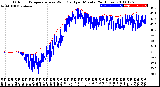 Milwaukee Weather Outdoor Temperature<br>vs Wind Chill<br>per Minute<br>(24 Hours)