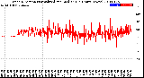 Milwaukee Weather Wind Direction<br>Normalized and Median<br>(24 Hours) (New)