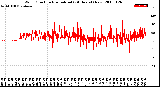 Milwaukee Weather Wind Direction<br>Normalized<br>(24 Hours) (New)