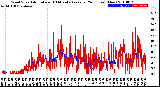 Milwaukee Weather Wind Speed<br>Actual and 10 Minute<br>Average<br>(24 Hours) (New)