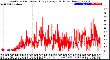 Milwaukee Weather Wind Speed<br>Actual and Hourly<br>Average<br>(24 Hours) (New)