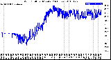 Milwaukee Weather Wind Chill<br>per Minute<br>(24 Hours)