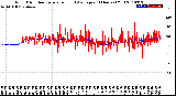 Milwaukee Weather Wind Direction<br>Normalized and Average<br>(24 Hours) (Old)