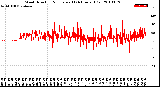 Milwaukee Weather Wind Direction<br>Normalized<br>(24 Hours) (Old)