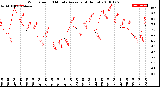 Milwaukee Weather Wind Speed<br>10 Minute Average<br>(4 Hours)