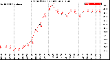 Milwaukee Weather Heat Index<br>(24 Hours)