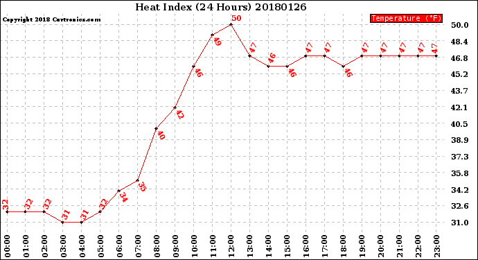 Milwaukee Weather Heat Index<br>(24 Hours)