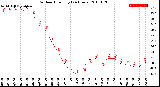 Milwaukee Weather Outdoor Humidity<br>(24 Hours)