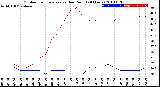 Milwaukee Weather Outdoor Temperature<br>vs Dew Point<br>(24 Hours)