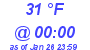 Milwaukee Weather Dewpoint High High Today