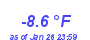 Milwaukee Weather Temperature Low Month