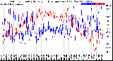 Milwaukee Weather Outdoor Humidity<br>At Daily High<br>Temperature<br>(Past Year)