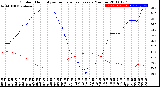 Milwaukee Weather Outdoor Humidity<br>vs Temperature<br>Every 5 Minutes