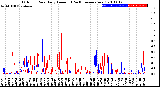 Milwaukee Weather Outdoor Rain<br>Daily Amount<br>(Past/Previous Year)