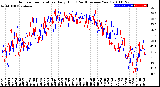 Milwaukee Weather Outdoor Temperature<br>Daily High<br>(Past/Previous Year)