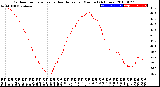 Milwaukee Weather Outdoor Temperature<br>vs Heat Index<br>per Minute<br>(24 Hours)