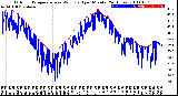 Milwaukee Weather Outdoor Temperature<br>vs Wind Chill<br>per Minute<br>(24 Hours)