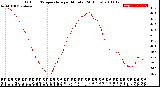 Milwaukee Weather Outdoor Temperature<br>per Minute<br>(24 Hours)