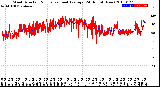 Milwaukee Weather Wind Direction<br>Normalized and Average<br>(24 Hours) (New)