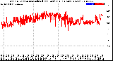 Milwaukee Weather Wind Direction<br>Normalized and Median<br>(24 Hours) (New)