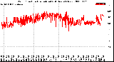 Milwaukee Weather Wind Direction<br>Normalized<br>(24 Hours) (New)