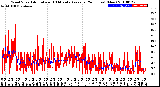 Milwaukee Weather Wind Speed<br>Actual and 10 Minute<br>Average<br>(24 Hours) (New)