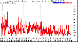 Milwaukee Weather Wind Speed<br>Actual and Hourly<br>Average<br>(24 Hours) (New)