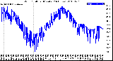 Milwaukee Weather Wind Chill<br>per Minute<br>(24 Hours)