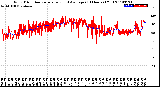 Milwaukee Weather Wind Direction<br>Normalized and Average<br>(24 Hours) (Old)