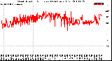 Milwaukee Weather Wind Direction<br>Normalized<br>(24 Hours) (Old)