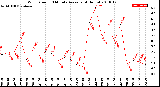 Milwaukee Weather Wind Speed<br>10 Minute Average<br>(4 Hours)