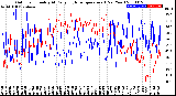 Milwaukee Weather Outdoor Humidity<br>At Daily High<br>Temperature<br>(Past Year)