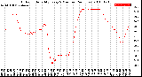 Milwaukee Weather Outdoor Humidity<br>Every 5 Minutes<br>(24 Hours)