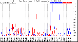 Milwaukee Weather Outdoor Rain<br>Daily Amount<br>(Past/Previous Year)