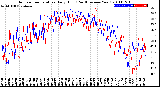 Milwaukee Weather Outdoor Temperature<br>Daily High<br>(Past/Previous Year)