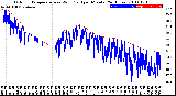 Milwaukee Weather Outdoor Temperature<br>vs Wind Chill<br>per Minute<br>(24 Hours)