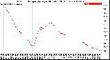 Milwaukee Weather Outdoor Temperature<br>per Minute<br>(24 Hours)