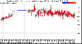 Milwaukee Weather Wind Direction<br>Normalized and Average<br>(24 Hours) (New)