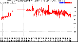 Milwaukee Weather Wind Direction<br>Normalized and Median<br>(24 Hours) (New)