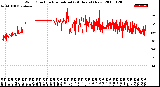 Milwaukee Weather Wind Direction<br>Normalized<br>(24 Hours) (New)