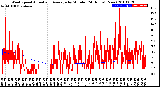 Milwaukee Weather Wind Speed<br>Actual and Average<br>by Minute<br>(24 Hours) (New)