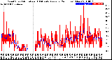 Milwaukee Weather Wind Speed<br>Actual and 10 Minute<br>Average<br>(24 Hours) (New)