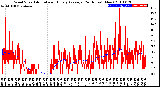 Milwaukee Weather Wind Speed<br>Actual and Hourly<br>Average<br>(24 Hours) (New)