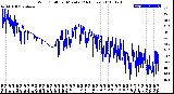 Milwaukee Weather Wind Chill<br>per Minute<br>(24 Hours)