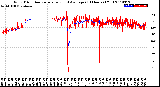 Milwaukee Weather Wind Direction<br>Normalized and Average<br>(24 Hours) (Old)